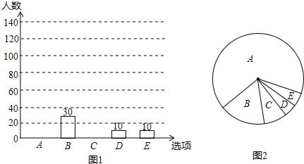 探究休耻感的成因